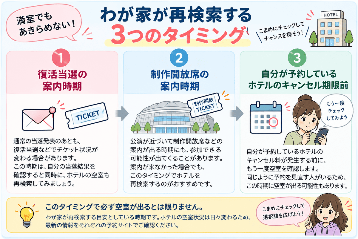 ホテルを再検索する3つのタイミング