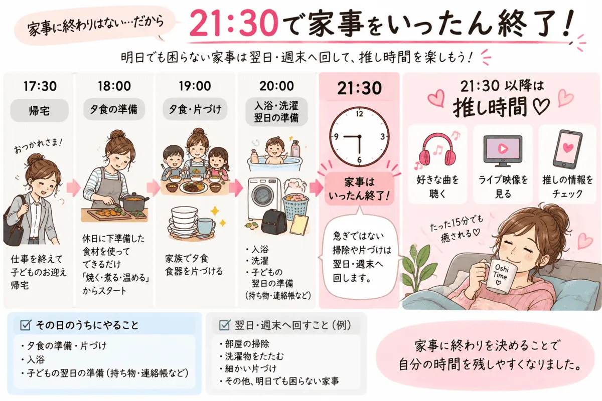 21:30で家事終了→推し時間のタイムライン
