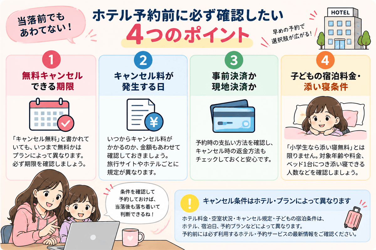 当落前ホテル予約の確認したい4つのポイント