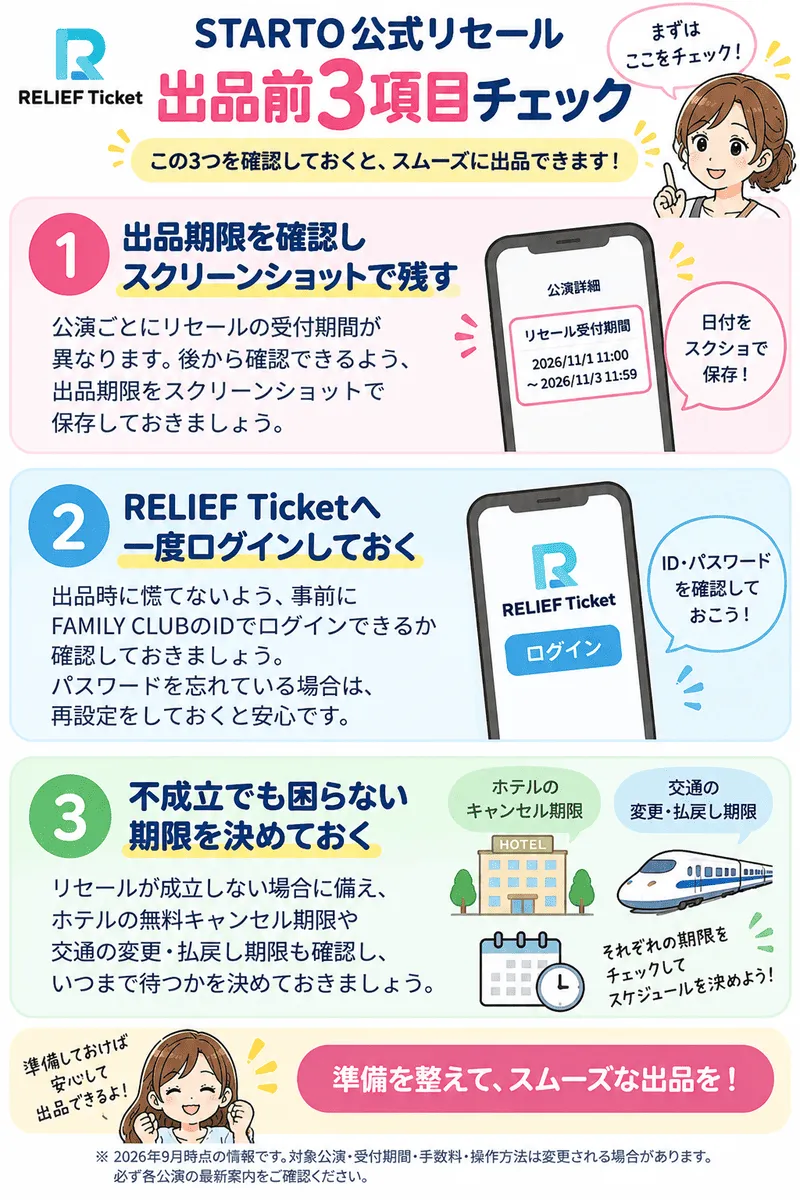 リセール出品前3項目チェック図