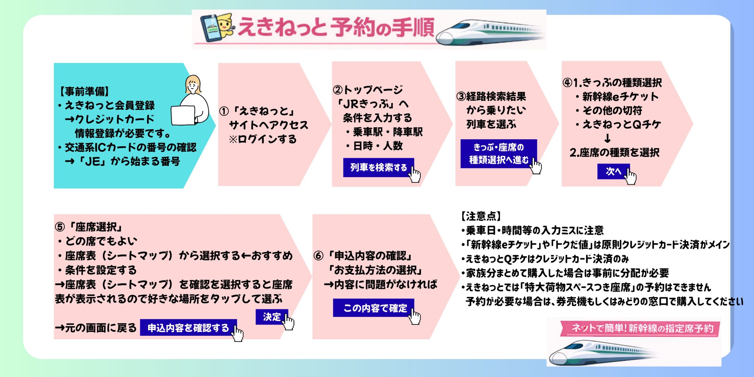 えきねっと予約方法