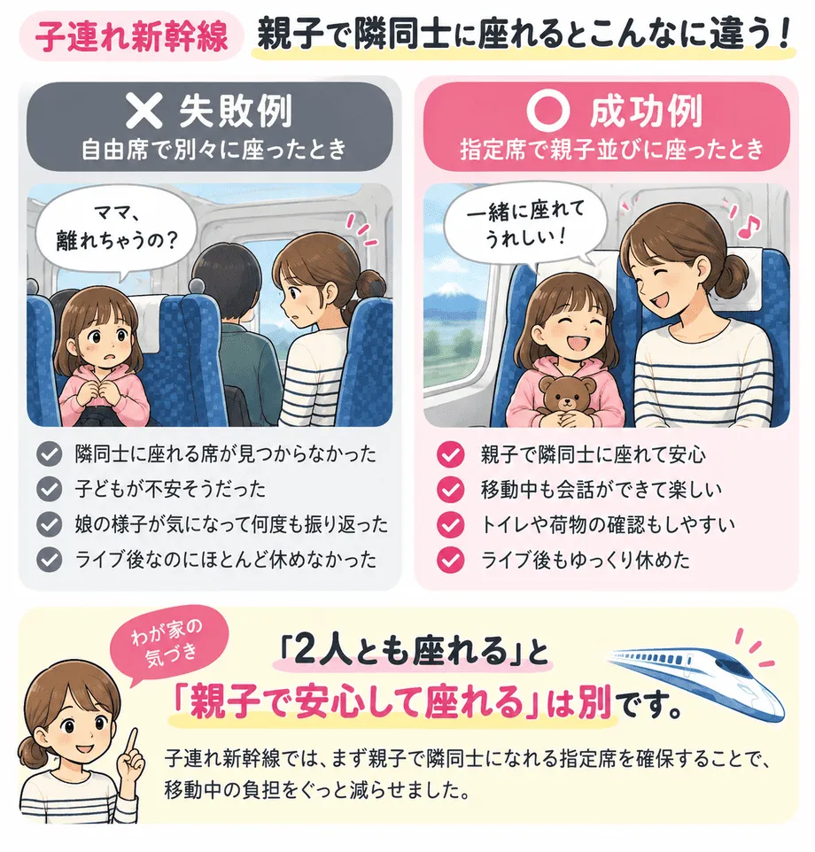 新幹線で親子並び「OK・失敗」比較図
