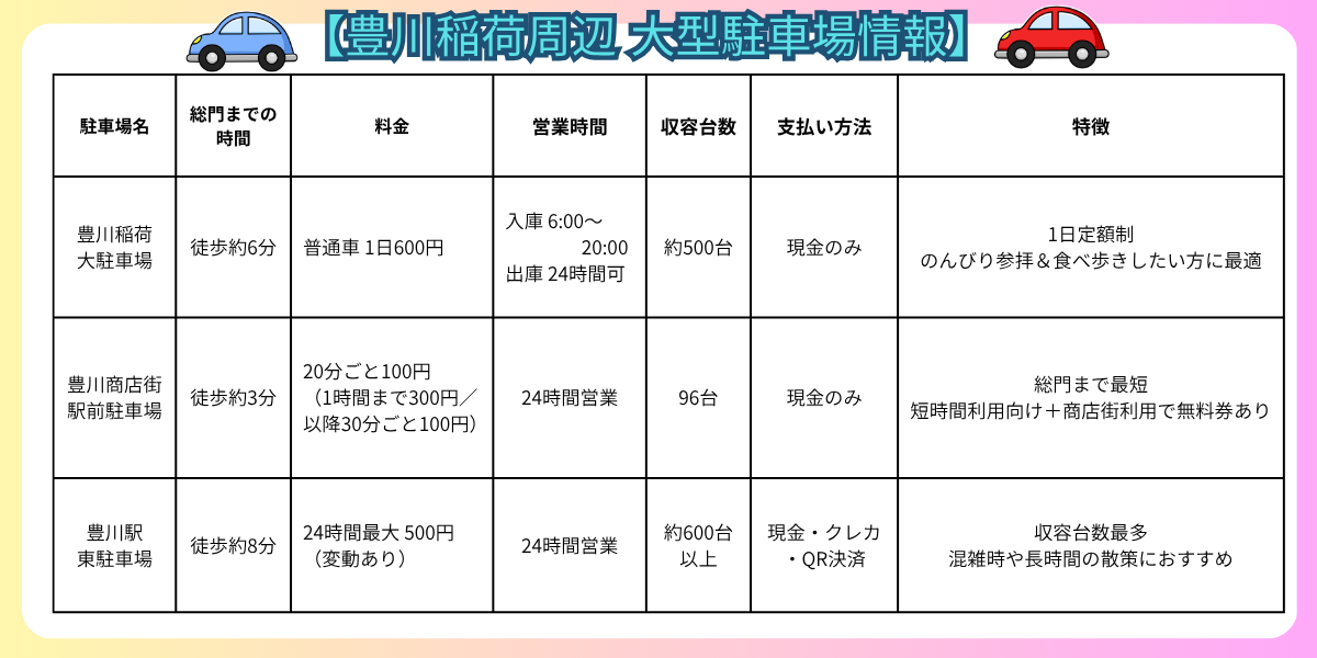 豊川稲荷周辺大型駐車場情報一覧