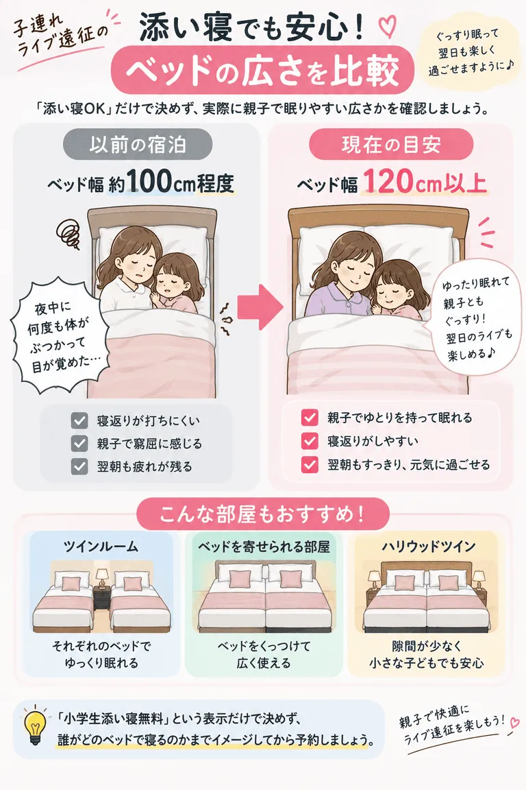 「添い寝100cm→120cm以上・ツイン」比較図