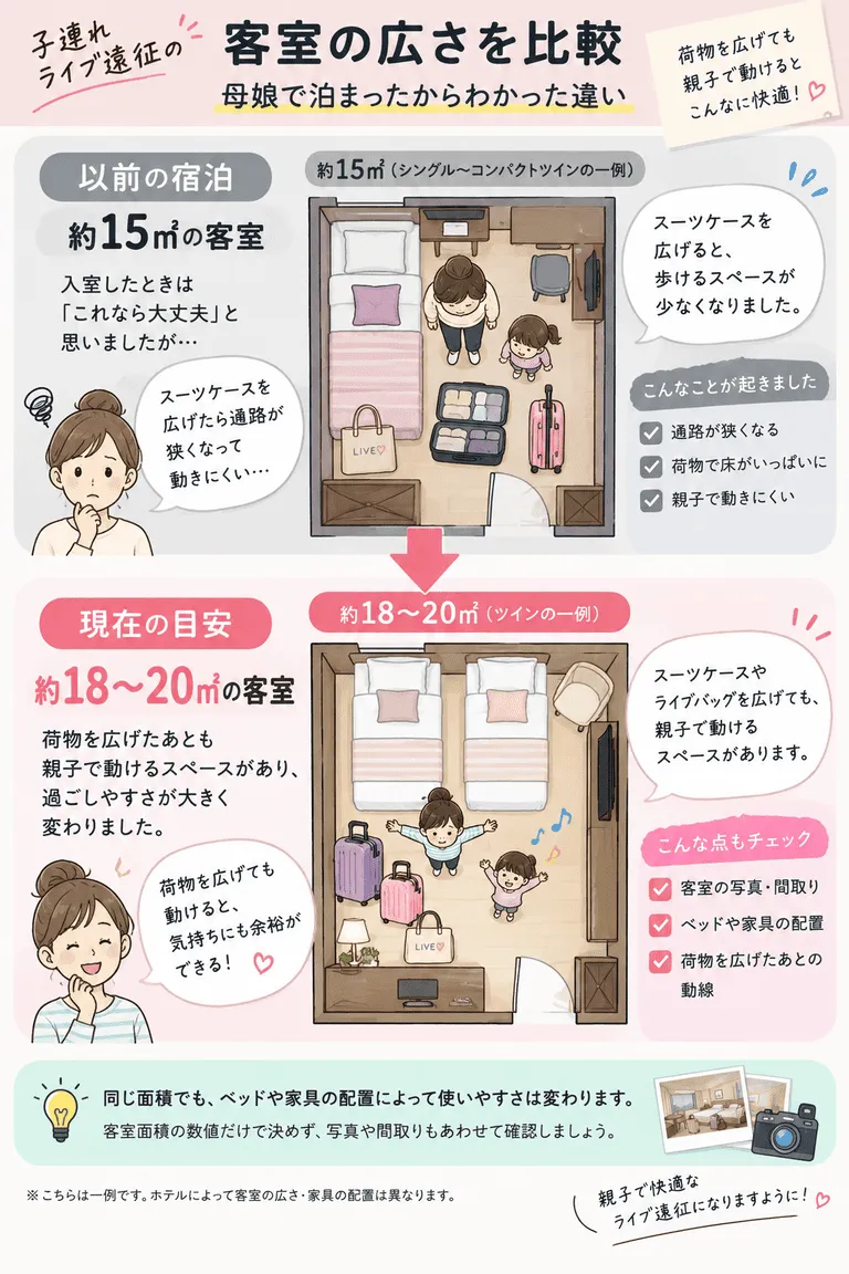 客室サイズ15㎡と18〜20㎡の比較イラスト