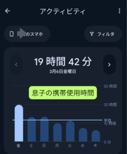 息子の携帯の使用時間