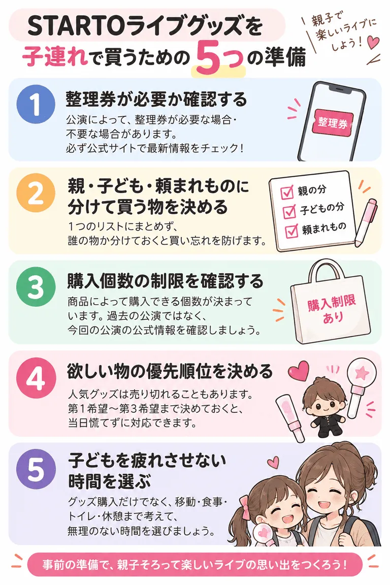 STARTOライブ「子連れグッズ購入・5つの準備」図