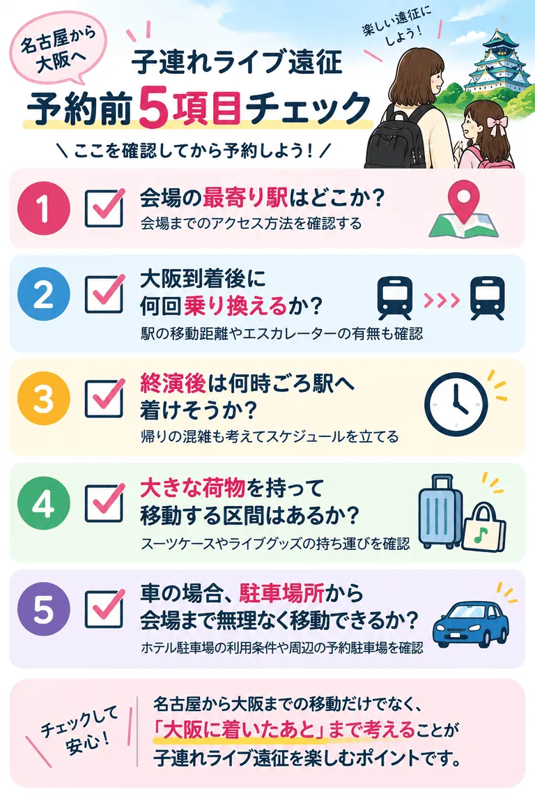 名古屋から大阪遠征時の予約前5項目のチェック図
