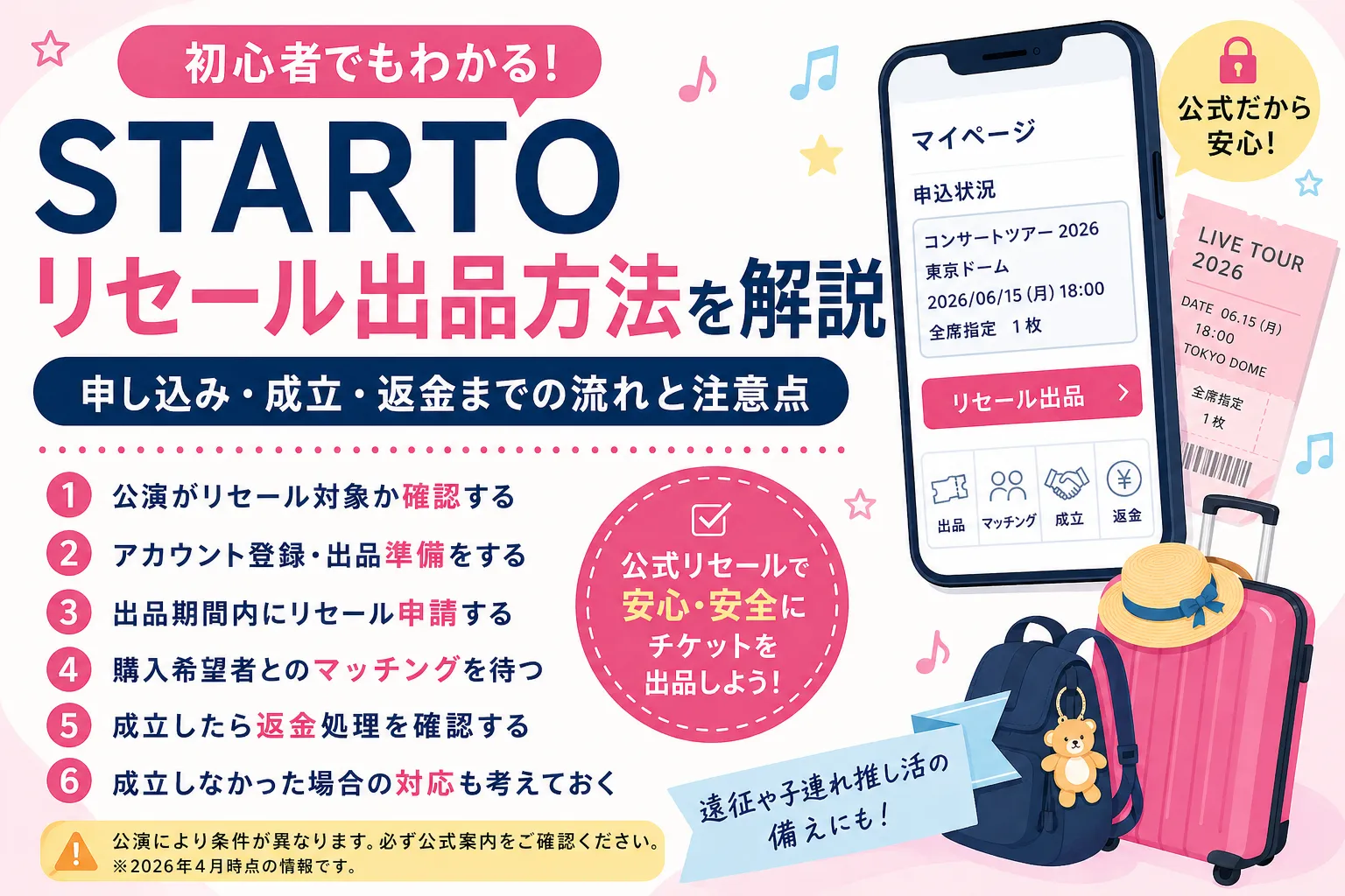 STARTOリセール出品方法を解説記事のイメージ画像