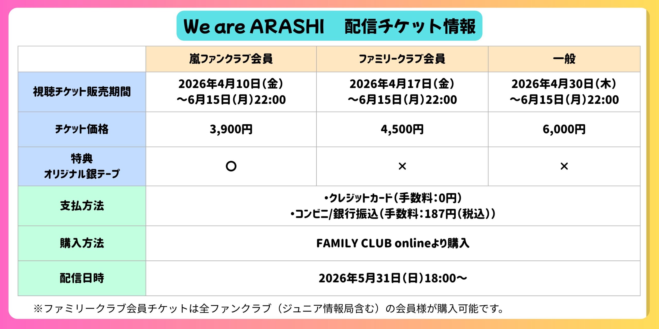 嵐チケット概要表