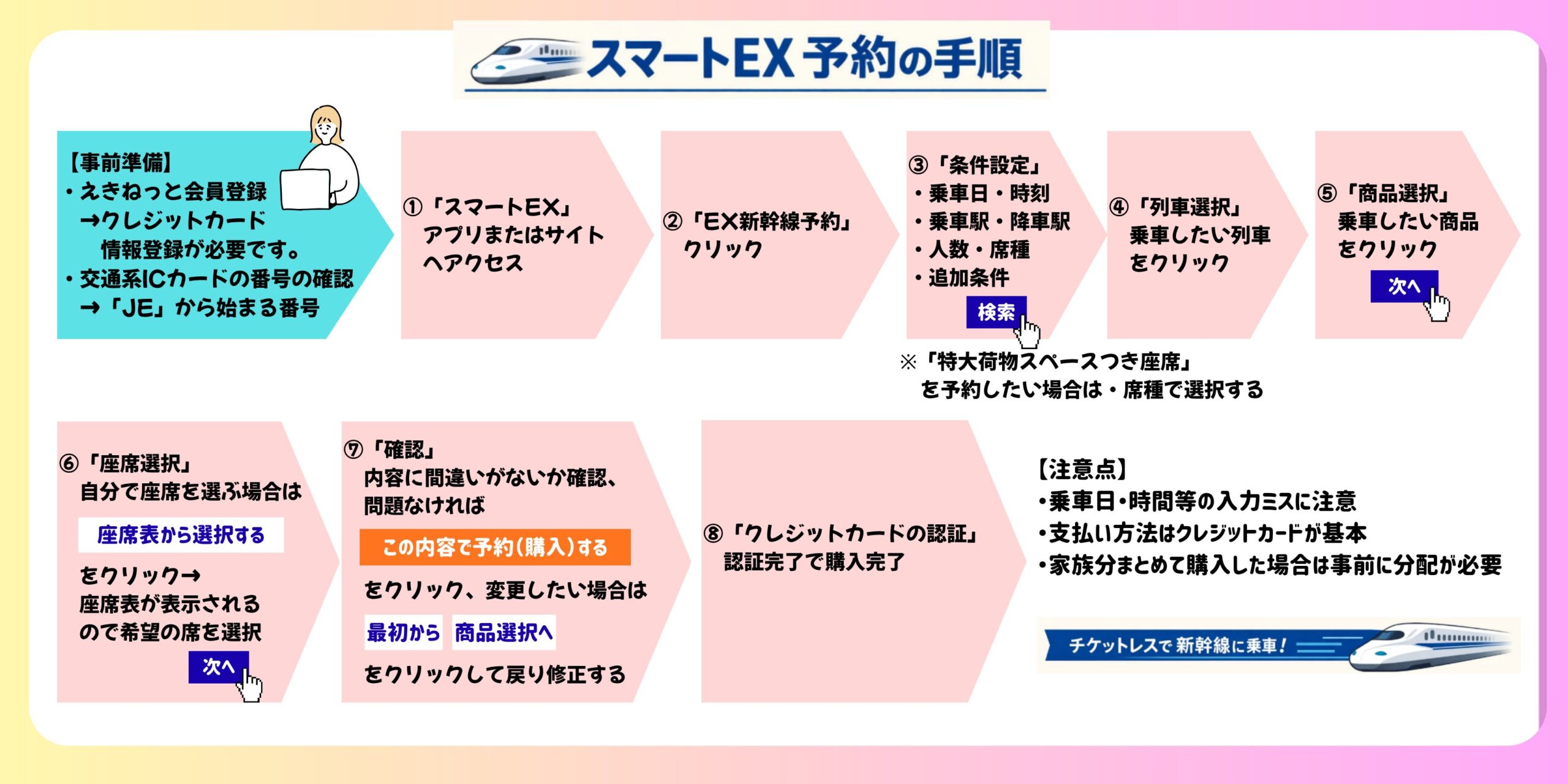 スマートEX予約方法