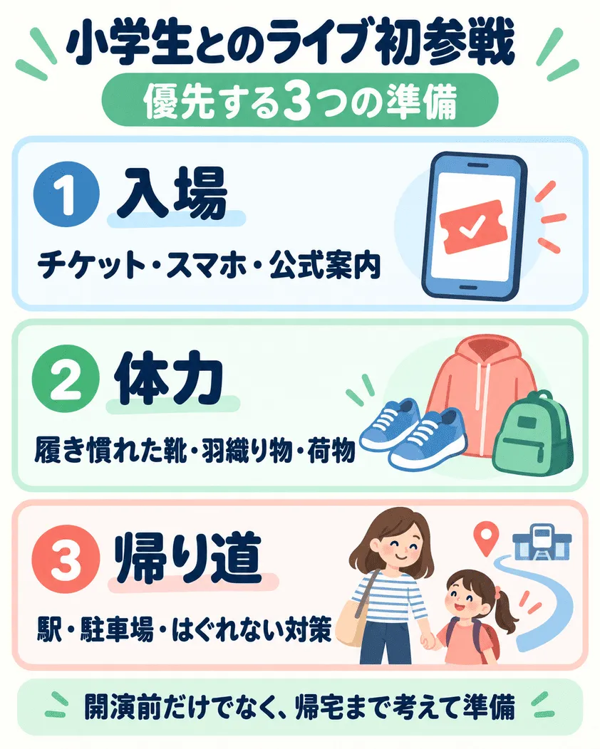 小学生とのライブ初参戦で優先する3つの準備図