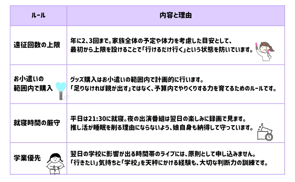 推し活我が家のルール表