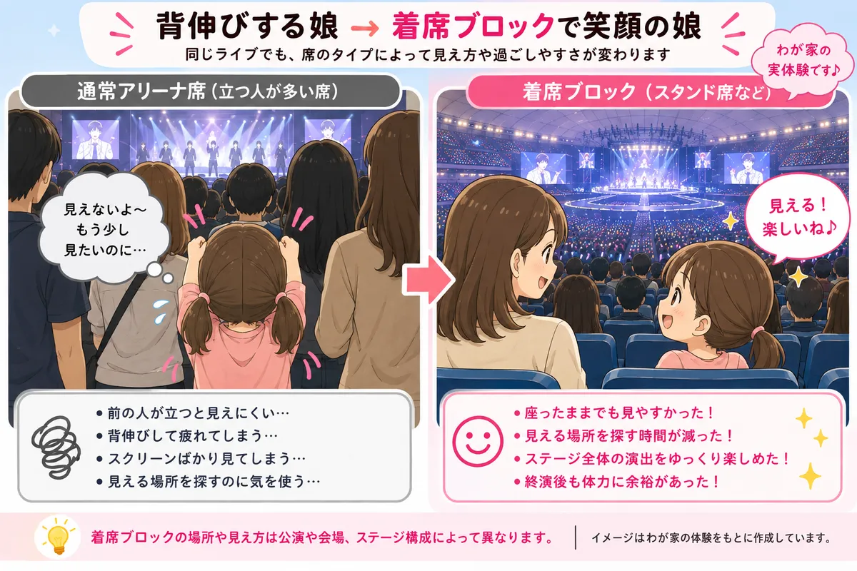 一般の席で背伸びする娘→着席ブロックで笑顔の娘のイメージイラスト