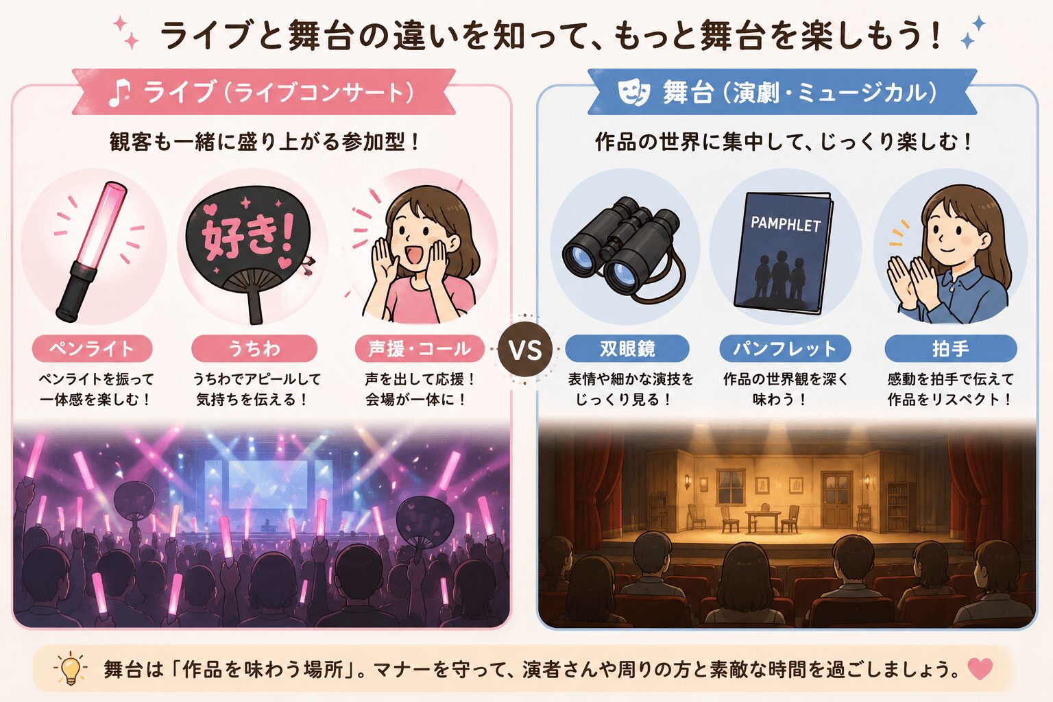 ライブと舞台の違いをイメージしたイラスト