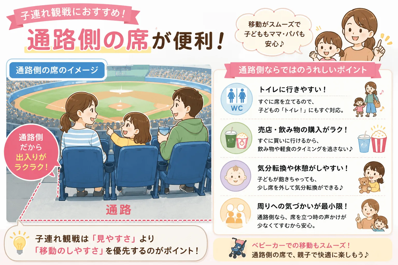 通路側の席が便利を分かりやすくした図