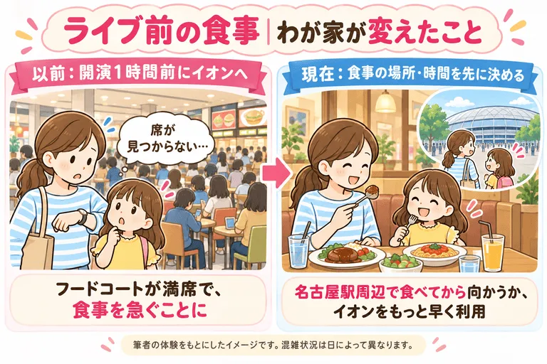 バンテリンドームでのライブ前の食事場所についてのイラスト