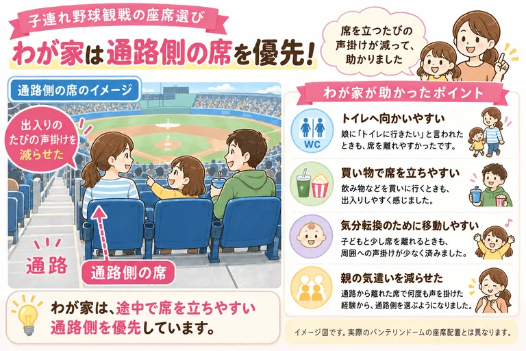 子連れ野球観戦の席選びのイラスト