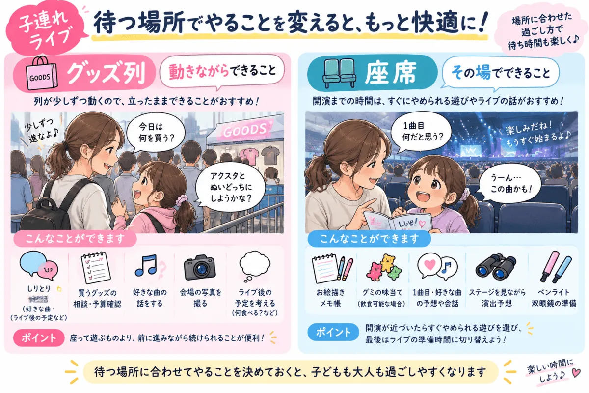 待つ場所別のイラスト図