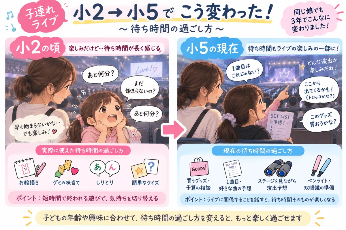 小2→小5 待ち時間の変化の比較図