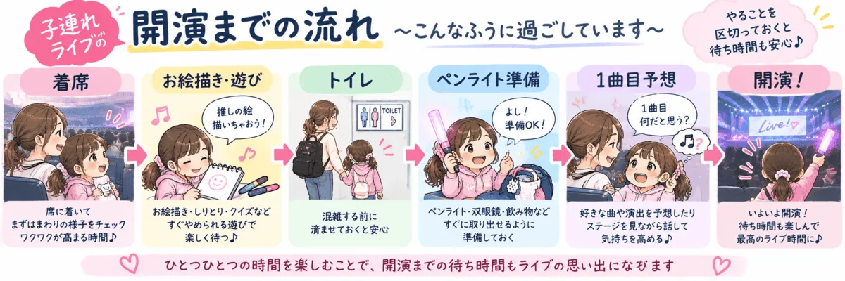 開演まで1時間のタイムライン図