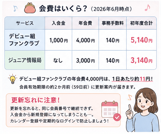 STRTOファンクラブ会費のイメージ画像