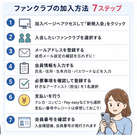 ファンクラブの加入方法イメージ画像