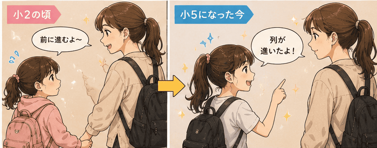小2と小5の娘の成長を表したイメージ画像
