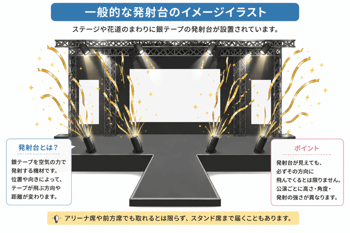 銀テープ発射台のイメージイラスト