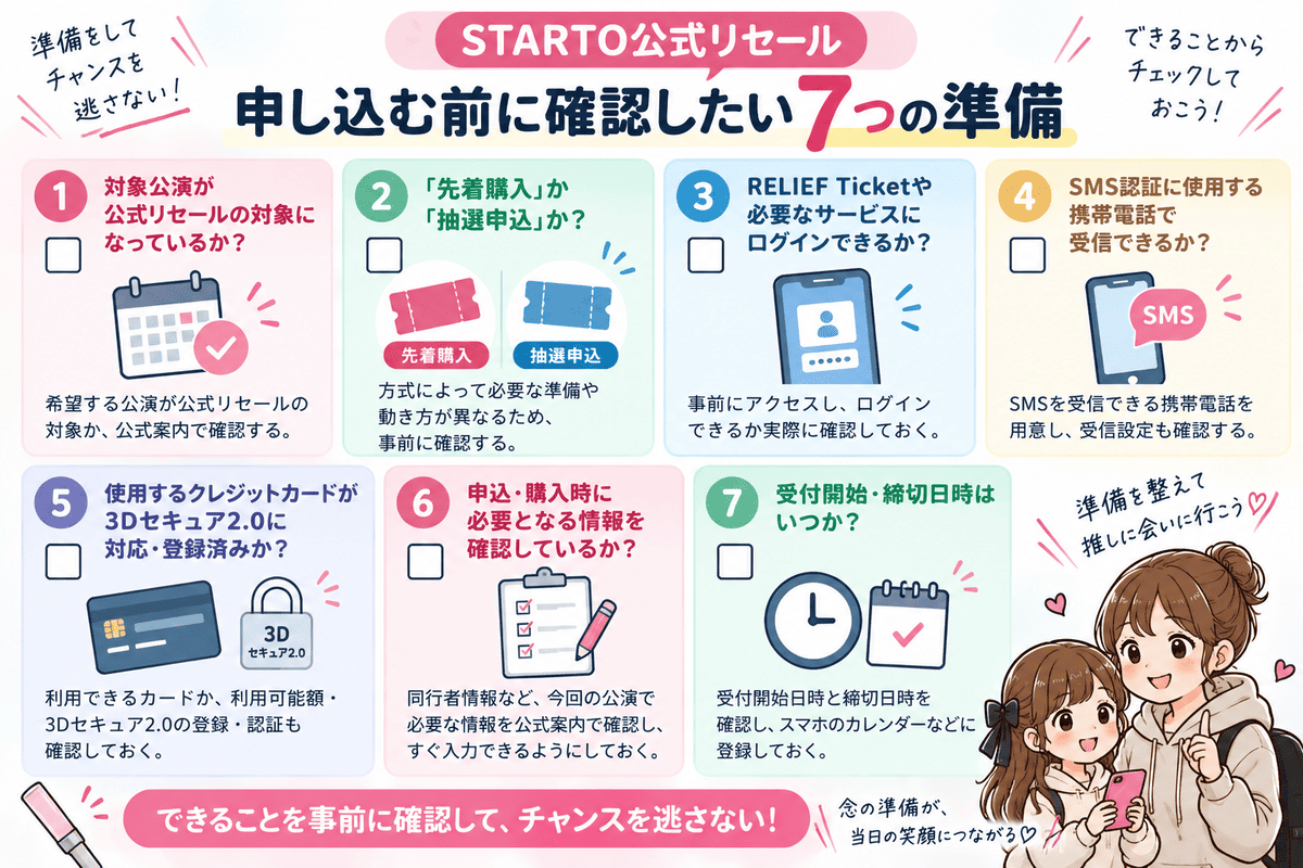 リセール「7つの準備」チェックリスト図