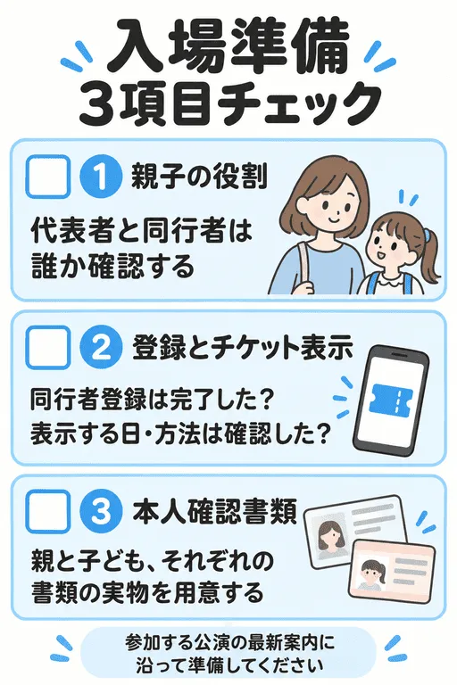 入場準備の3項目チェック図
