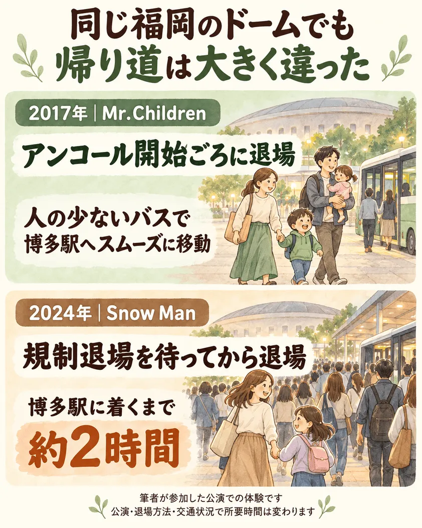 福岡ドーム、帰り道の違い